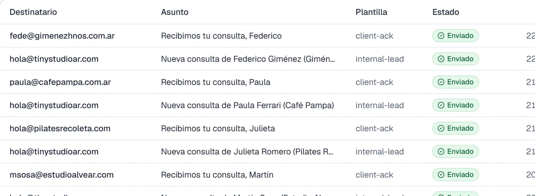 Registro de envíos de GRUFO: por cada consulta, la confirmación a quien escribió (plantilla client-ack) y el aviso al equipo (plantilla internal-lead), todos en estado Enviado.