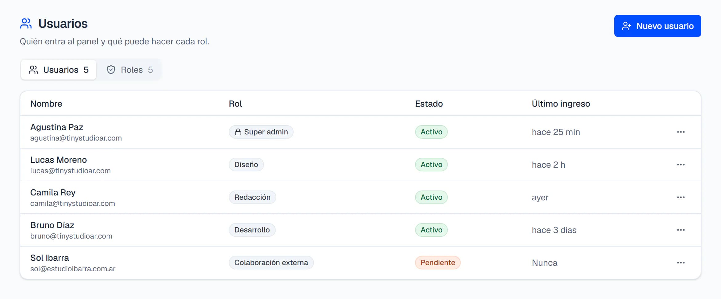 Ajustes, Usuarios de GRUFO: cinco personas con su rol (Super admin, Diseño, Redacción, Desarrollo, Colaboración externa), su estado (cuatro activas y una pendiente) y su último ingreso, con el botón Nuevo usuario arriba.